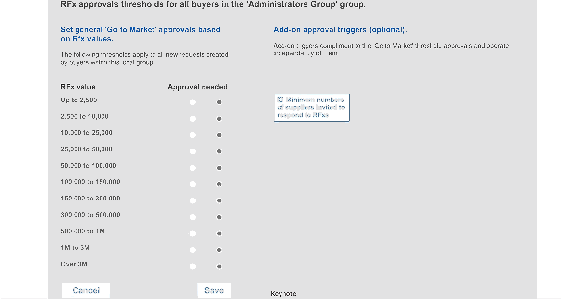 Threshold Approvals